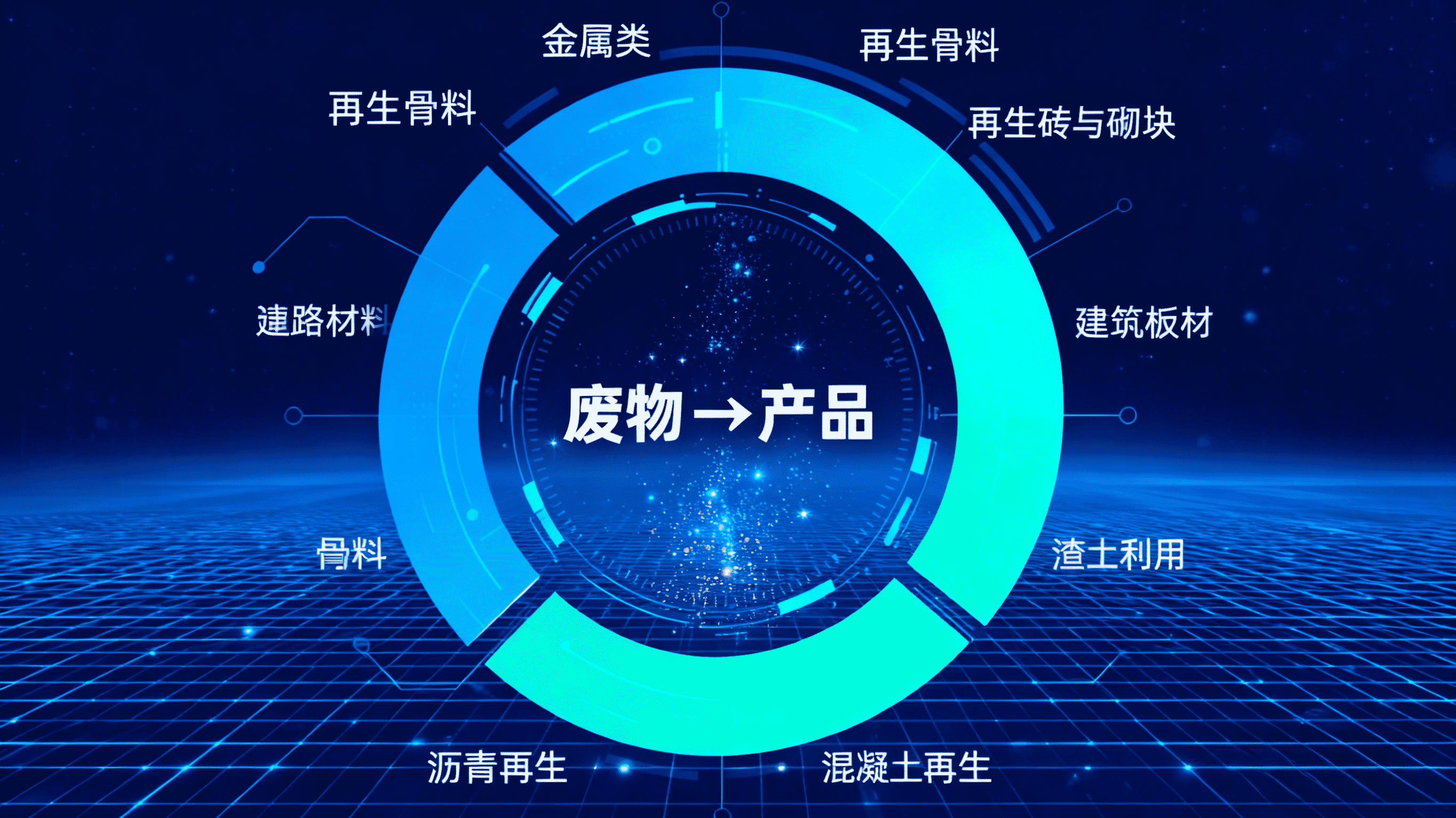 再生资源解决方案